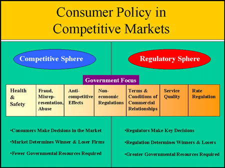 Chart from Chairman's Powell's FCBA Luncheon Speech 06/21/01