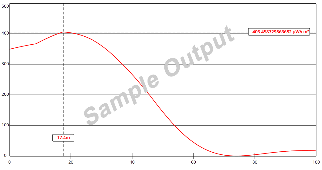 FM Model - Radio Frequency Radiation Compliance | REC Networks