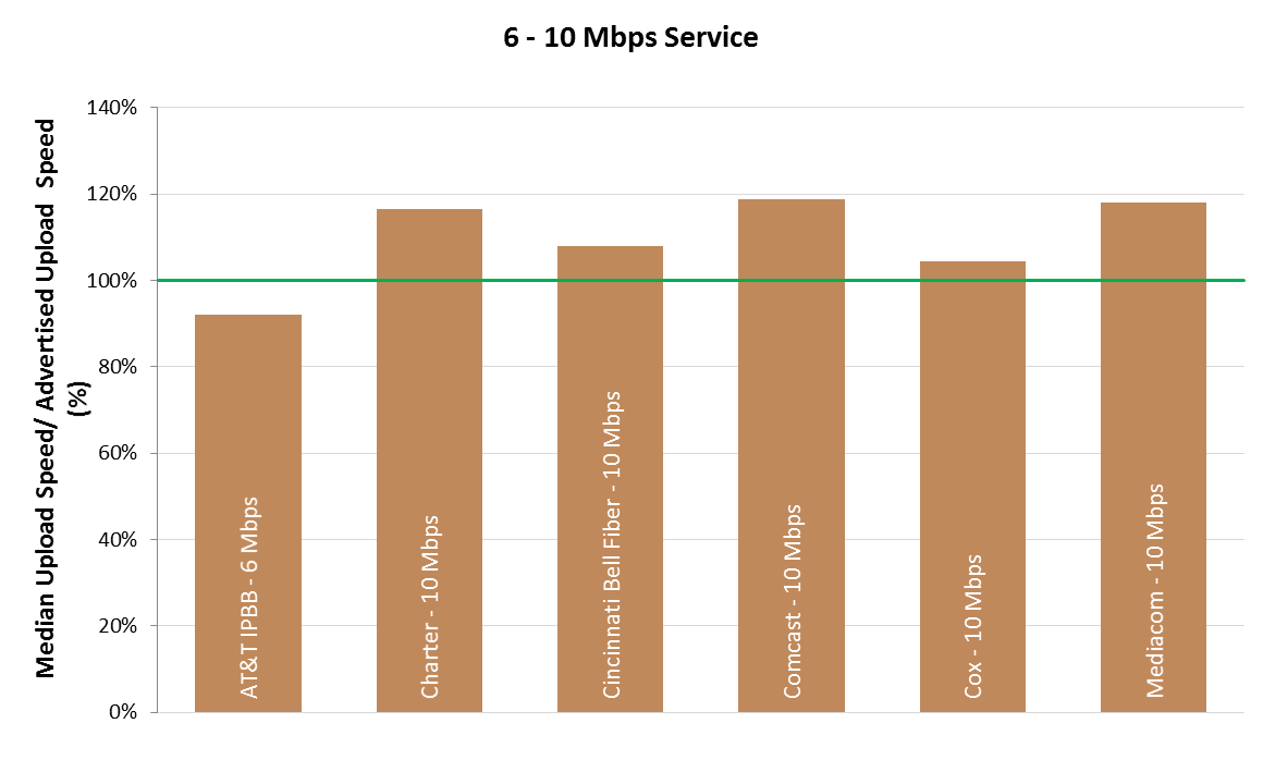 Fcc Bandwidth Chart